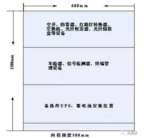 落地机柜安装工艺